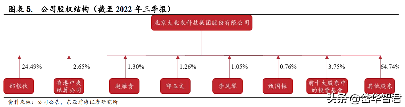 大北农饲料怎么样（转基因龙头）