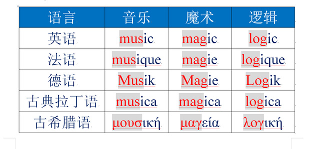 通常的英文怎麼讀,通常的英語怎麼讀(小學生同步學習英語拉丁語和希臘