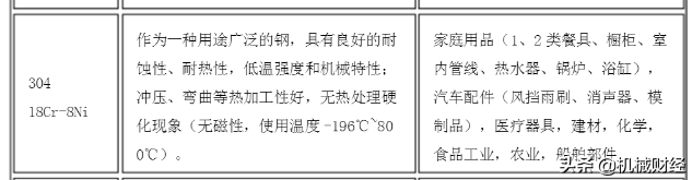 410不锈钢和304哪个好，304和410不锈钢区别（不能说410和304不锈钢哪个更好）