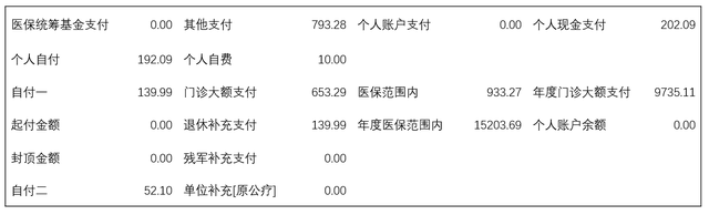 住院费用明细清单，怎样才能查到住院费用清单（教你读懂医疗收费票据）