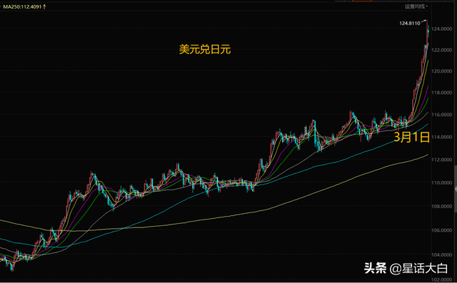 20亿日元等于多少美元，20亿日元（美联储年内可能加息2.5%）