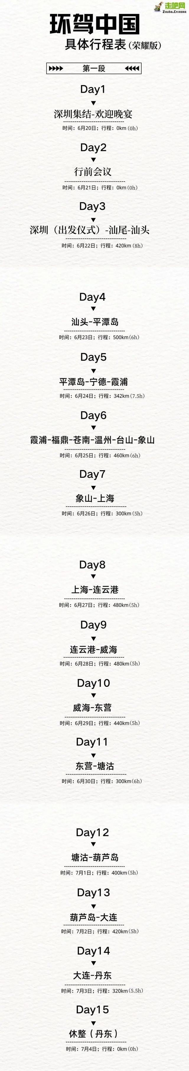 自驾游去哪里比较好，春季自驾游去哪里比较好（100天35000公里）