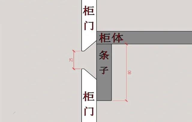 什么是橱柜切角柜，厨房吊柜切角（关于柜子定制的这10个设计）