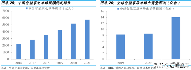 vivo手机怎么样截图，vivo手机怎么截图图片（切入乘用车涂料成长可期）