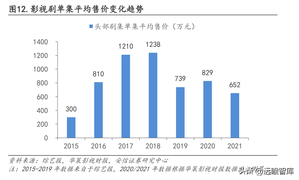 上海影视广告公司（华策影视）