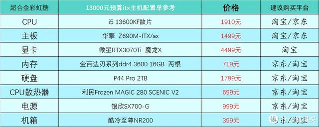 电脑硬件配置有哪些，电脑硬件配置有哪些英文（2023年1月台式电脑DIY配置单参考）