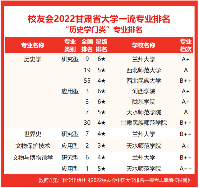 2021兰州工业学院排名，2021年最新大学排名（2022甘肃省大学专业排名发布）
