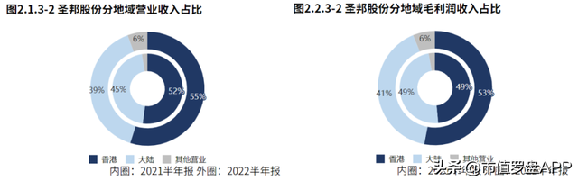 总资产报酬率如何反映企业投资能力，企业的总资产报酬率（国内模拟芯片的龙头企业）