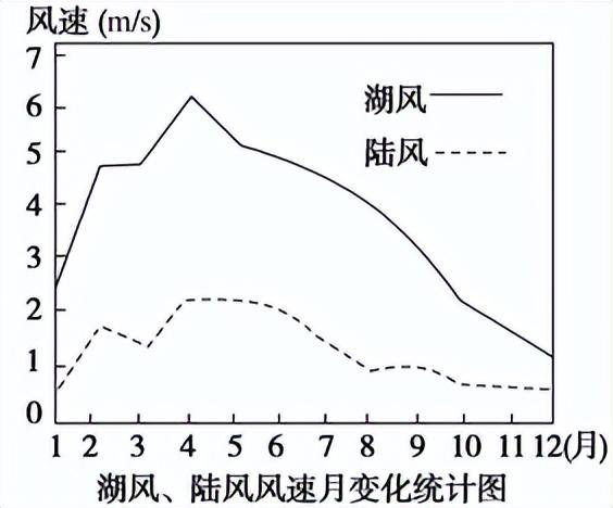 世界八大珍稀植物，2023届高考地理题型突破——必修一