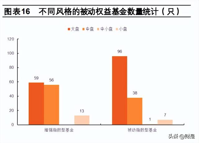 基金规模大好还是小好，基金规模是越大越好吗（基金行业专题研究）