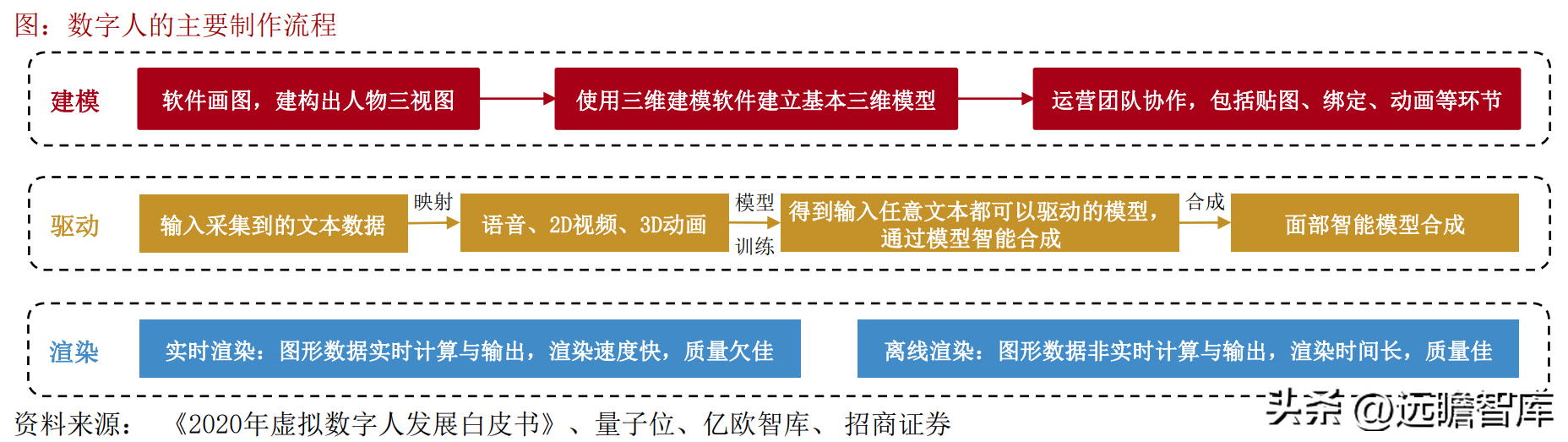 凌云光（卡位上游）