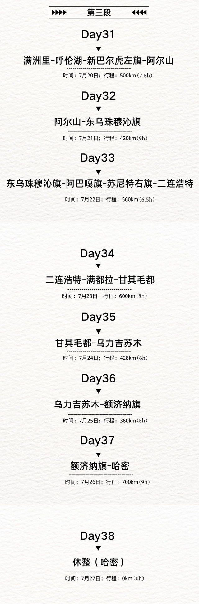 自驾游去哪里比较好，春季自驾游去哪里比较好（100天35000公里）