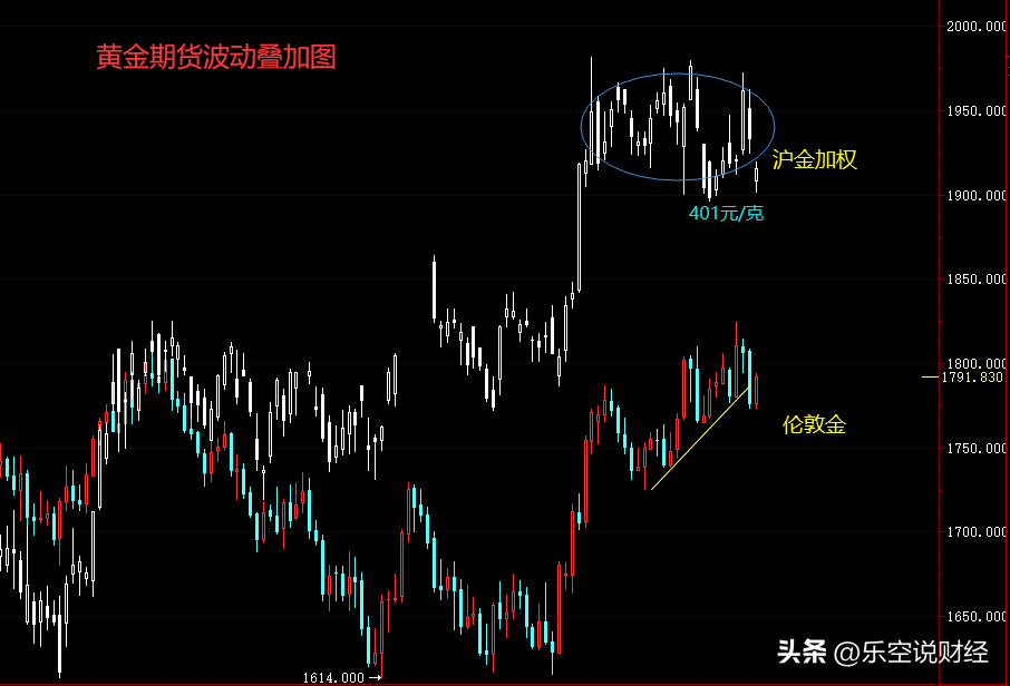 上甲数据（黄金期货）