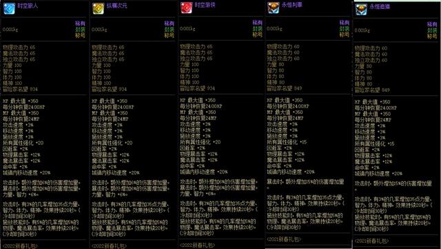 dnf附魔在哪里，dnf在哪里附魔（剑魂装备、加点、附魔等细节完善一篇看完）