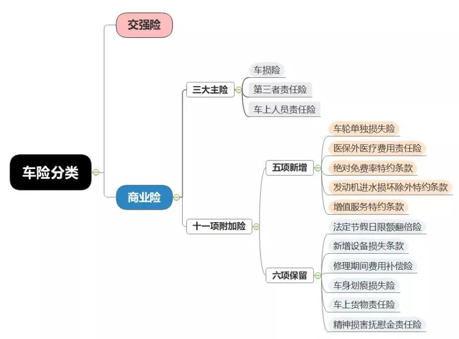 买车险买哪几种最划算，2022年车险更佳方案