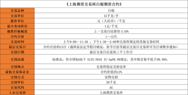 白银期货交易时间，白银期货交易时间安排在什么时候（白银期货篇，品种手册交易必看）