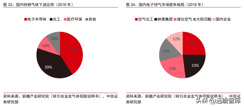 杭州净化工程（全球空分设备龙头）