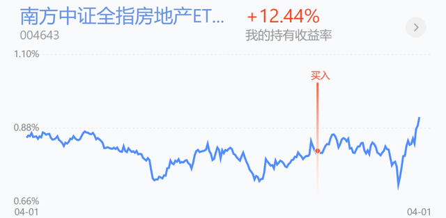 基金要补仓吗今天收益，基金要补仓吗今天收益怎么样？