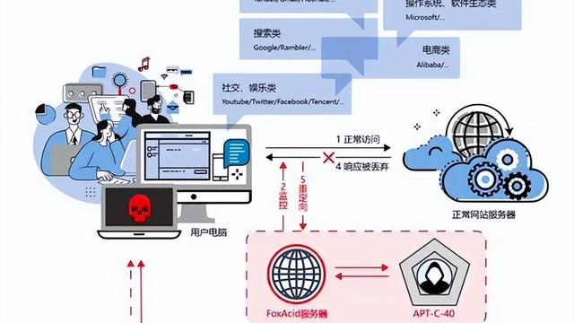 美国顶级网络武器被曝光