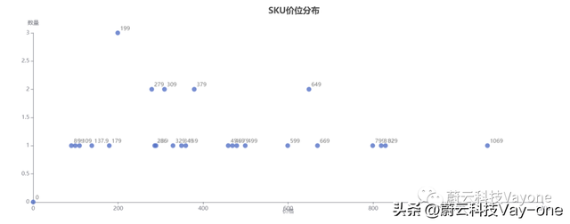 欧莱雅官方旗舰店，欧莱雅官方旗舰店直播小白瓶（稳坐双十一类目榜单第一的欧莱雅做对了什么）