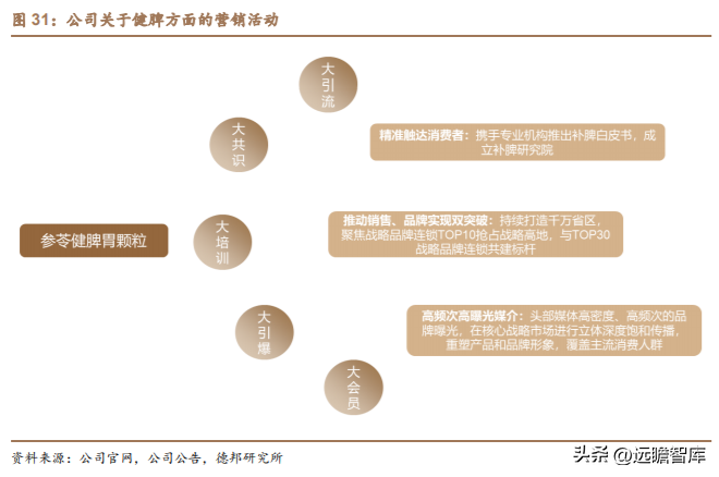 昆明制药（老牌中药公司）