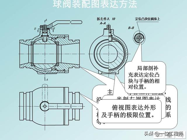 机械制图标题栏，急求机械制图A4图纸标题栏样式和尺寸！！学生用的（机械制图中最难的是装配图）