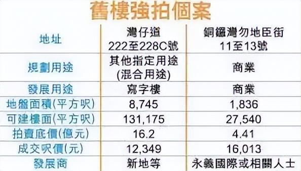 香港未解奇案，租户分分钟逆袭成屋主