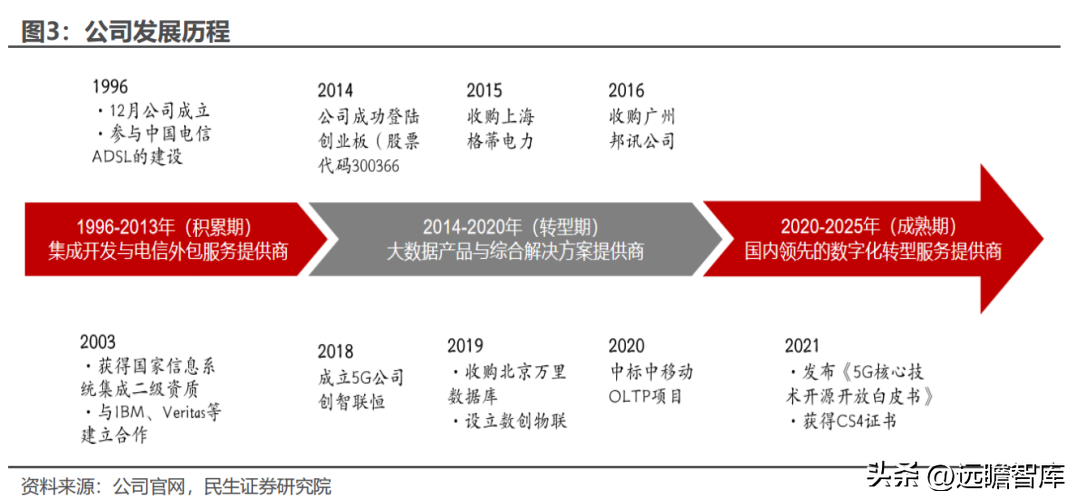 mathworks公司（大数据产品及综合解决方案提供商）