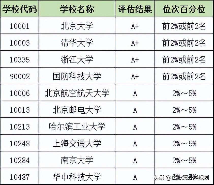 高考6选3聪明组合，高考6选3聪明组合怎么选（家里没钱、没关系的高中生）