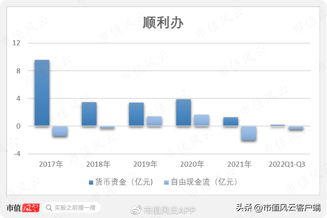 顺利办（退市倒计时）