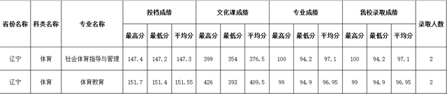四川师范大学公费师范生录取线2021，四川川师大学校2021年录取分数线（2021四川师范大学录取分数）