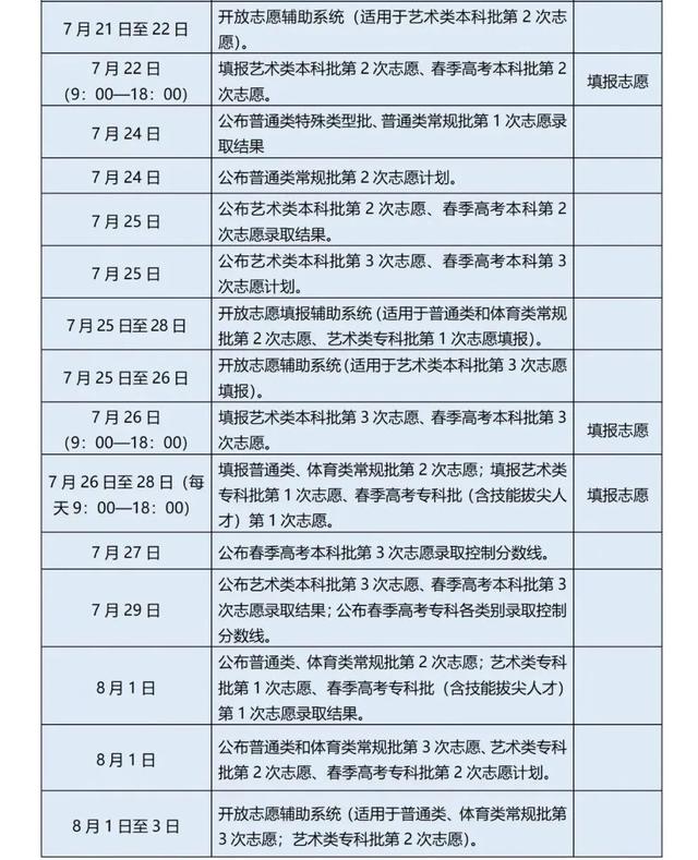 高考什么时候考，2022年成人高考在什么时候考试（全国各省市2022高考录取日程汇总）