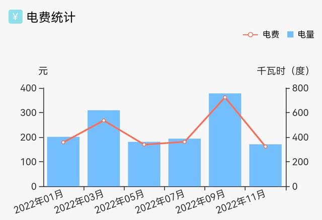 度与千瓦时的换算，多少度电等于一千瓦（大S家是开网吧挖矿的吗）