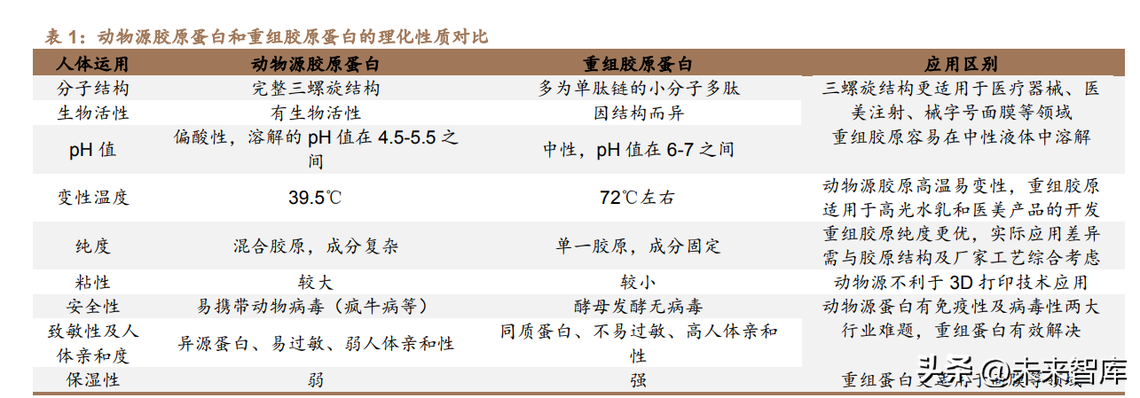 康力士（胶原蛋白行业深度研究）