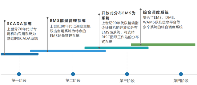 一般运维是做什么的，运维主要干什么（电力调度是干什么的）