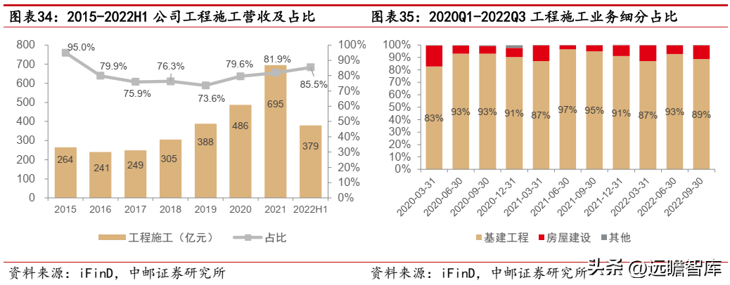 路桥建设（焕发新机）