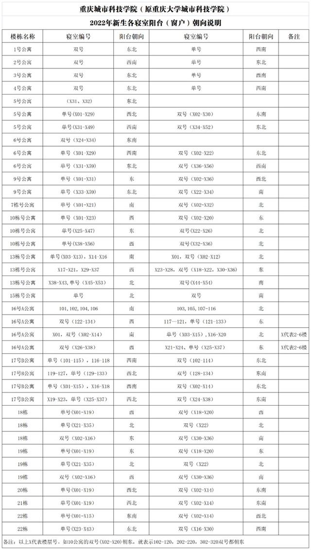 重庆城市科技学院住宿费，重庆大学城市科技学院宿舍条件怎么样—宿舍图片内景（重庆城市科技学院智慧招生数据服务平台选择寝室床位、班级等说明）