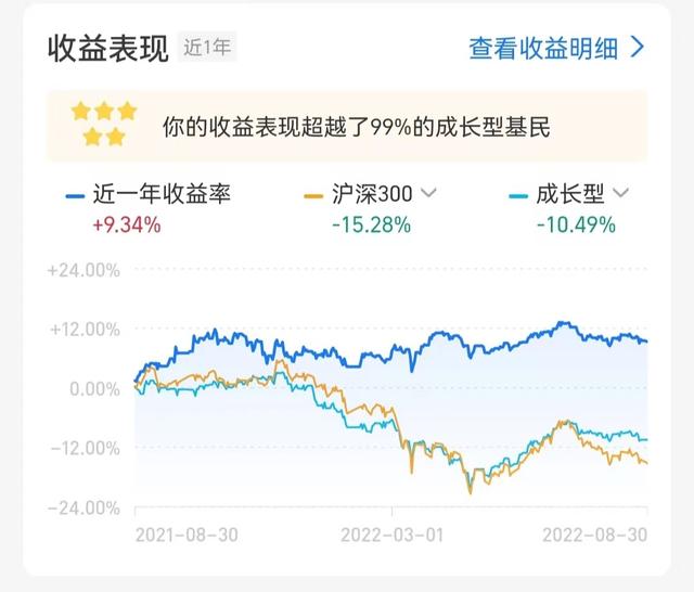 怎么选择好的基金，如何买基金以及怎么选择好的基金？