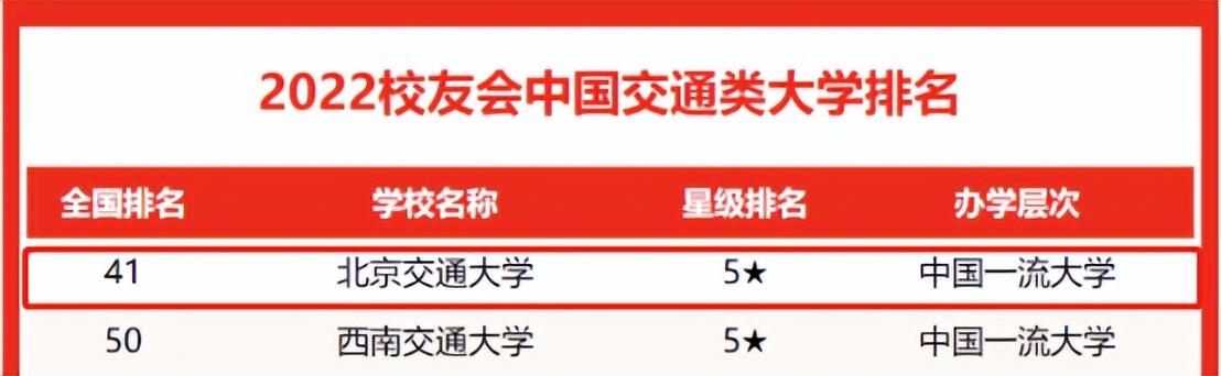 北京市交通学校（蝉联中国第一）