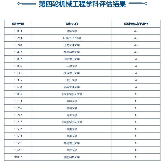 车辆工程专业排名，装甲车辆工程专业排名院校（车辆工程4所双一流大学在河北招生排名）