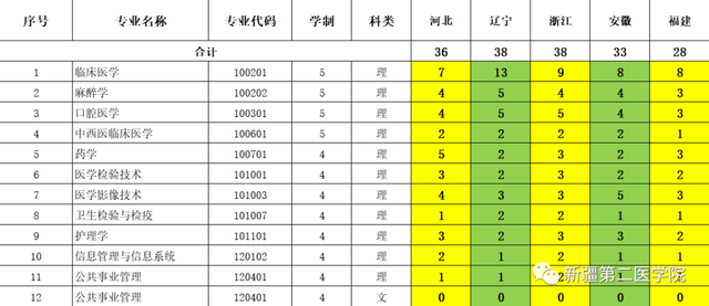 新疆第二医学院是公办吗，新疆第二医学院怎么样（我在新疆第二医学院等你）