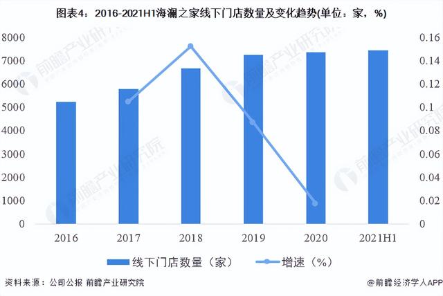海澜之家属于什么档次，海澜之家什么档次的（2022年中国服装行业龙头企业分析——海澜之家）