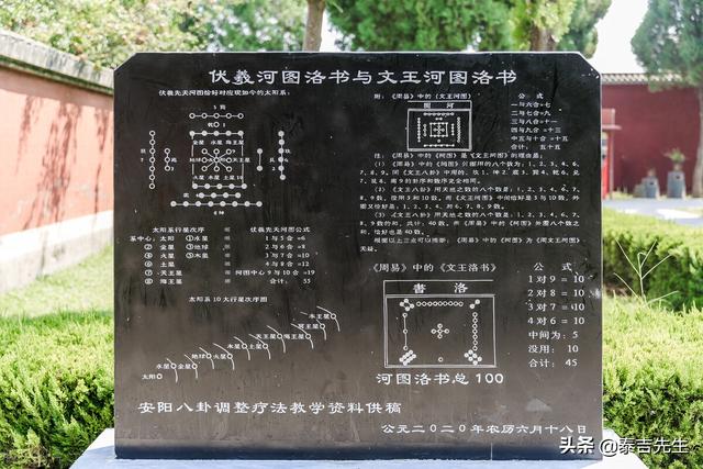 易经八卦的构成要素都有哪些，八卦的构成要素是什么（终于明白了《易经》八卦的秘密）