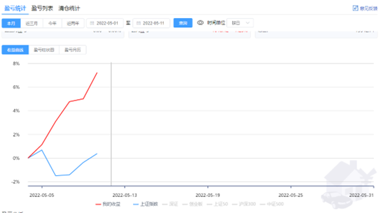 卖飞股票是什么意思，什么是股票卖飞了（卖飞！卖飞！！卖飞）