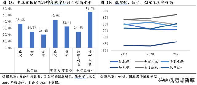 三型胶原蛋白导入危害，三型胶原蛋白导入的效果维持多长时间（析胶原产业链机理）