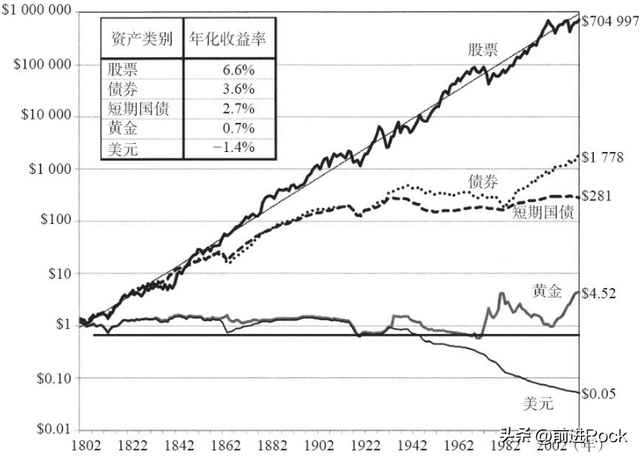 基金要求配置多少股票合適，基金要求配置多少股票合適呢？