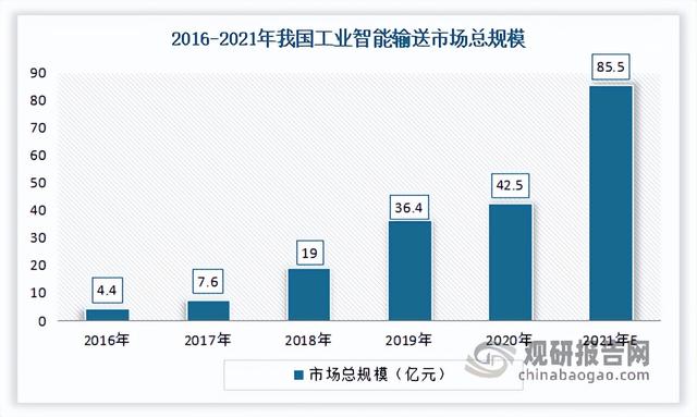 什么是轻型输送带啊，轻型输送带用途（中国输送带行业发展趋势分析与未来投资研究报告）