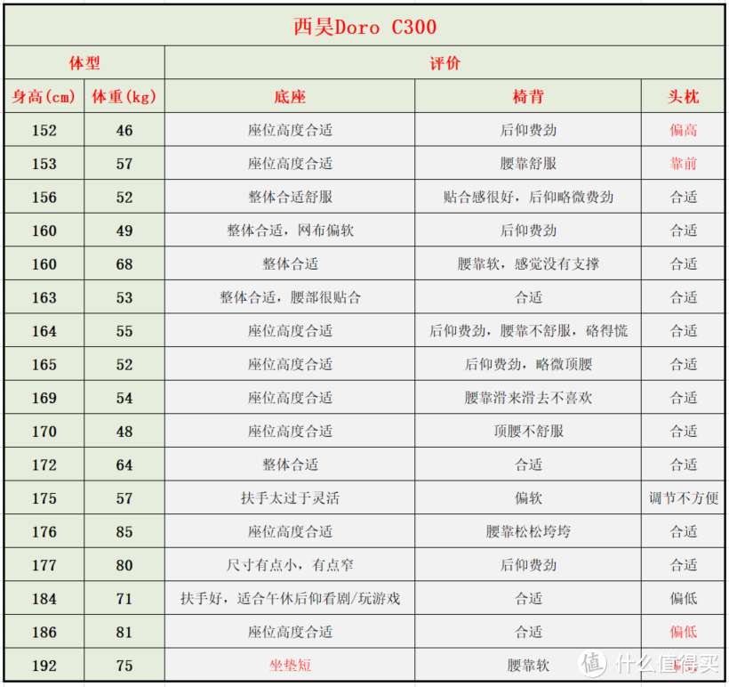 来优网（自费5w余元）