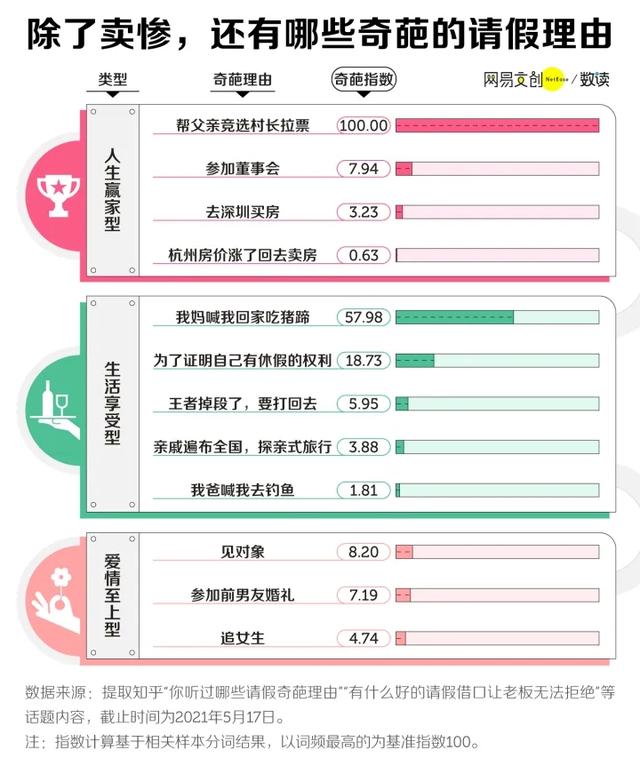 请假用什么理由比较好，请假的好理由有哪些（以什么理由请假领导一定会批）