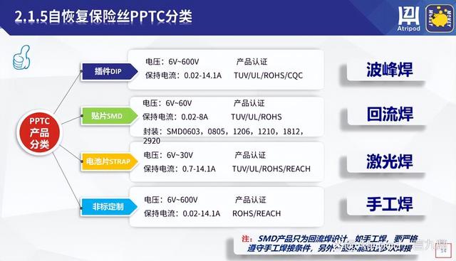 自恢复保险丝原理介绍，保险丝的工作原理（PPTC自恢复保险丝动作原理是什么）